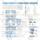 Visual History Timeline of the WHA